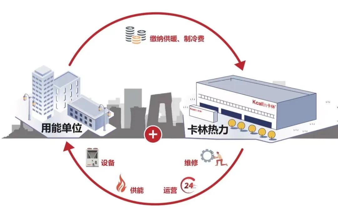 卡林熱力運(yùn)營全程服務(wù)模式