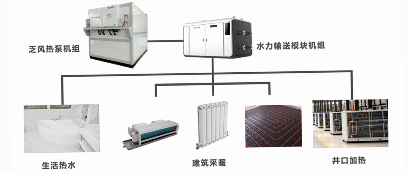 煤礦乏風余熱回收熱泵系統(tǒng)原理