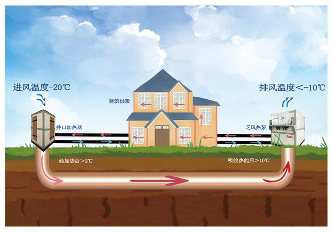 低溫環(huán)境下的供暖利器,揭秘乏風熱泵的工作原理